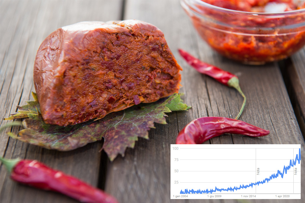 The success of 'Nduja in the world: market data and opportunities for the food sector