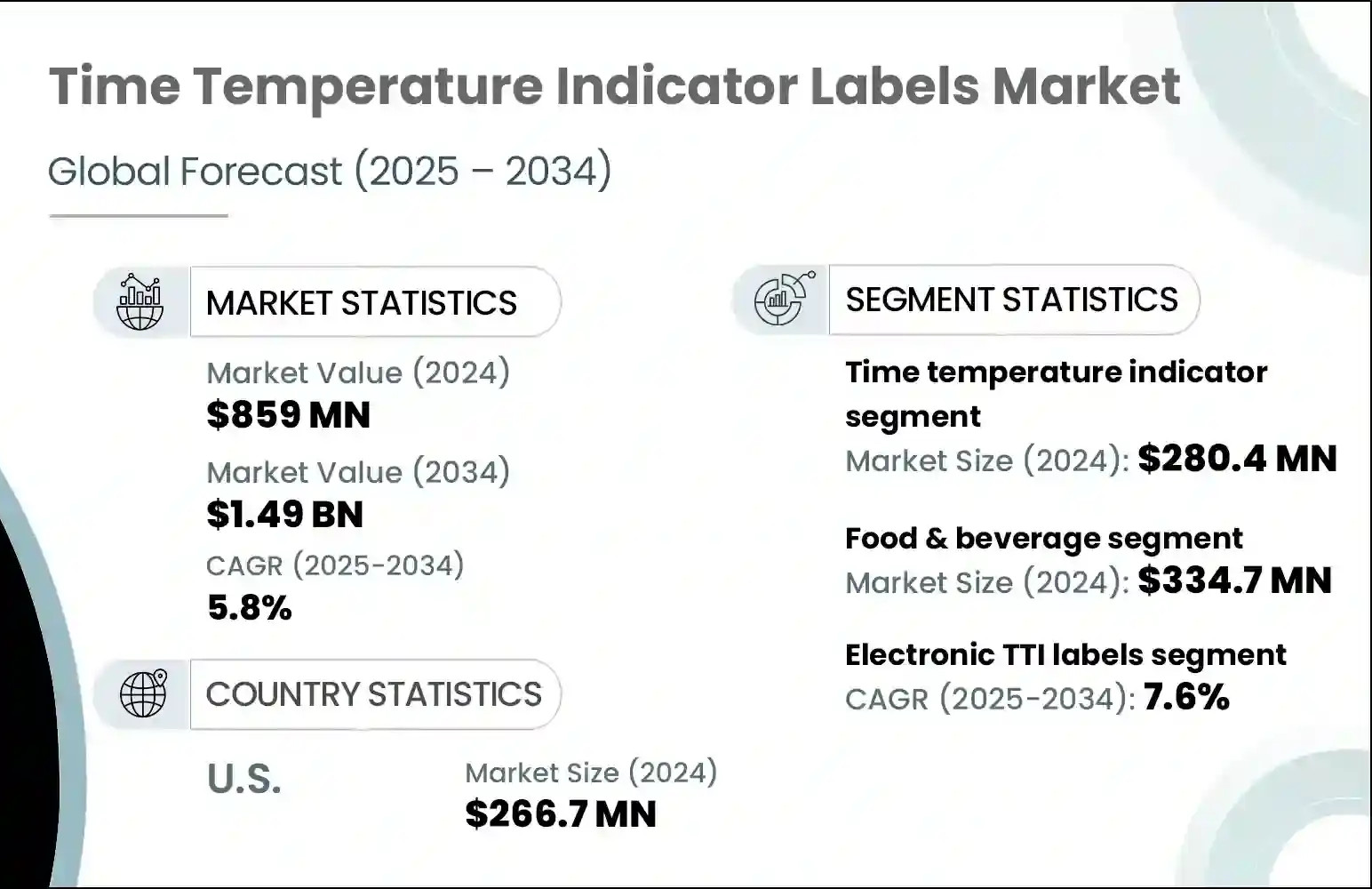 TTI market trends